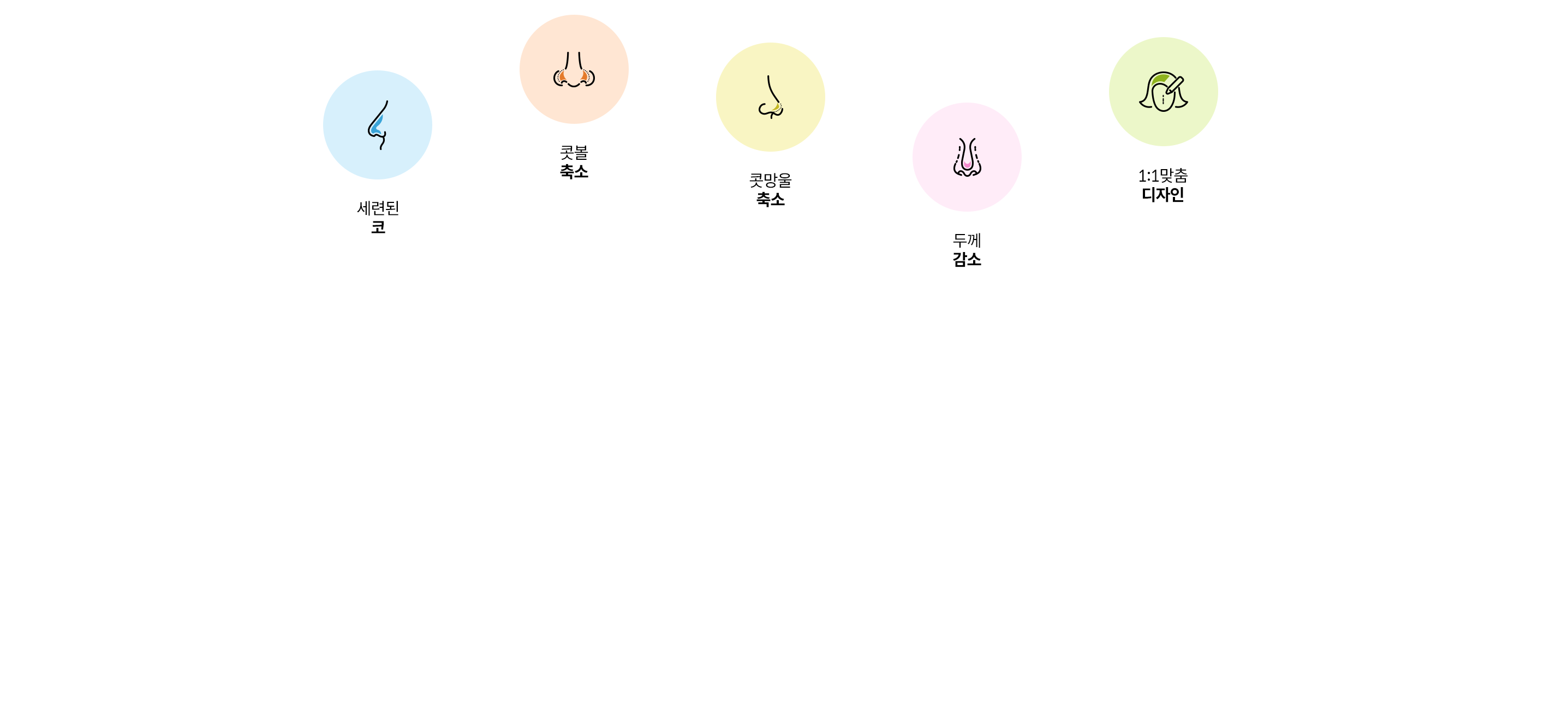 주름개선, 근육축소, 동안얼굴, 고민별 맞춤시술, 빠른 일상생활 가능