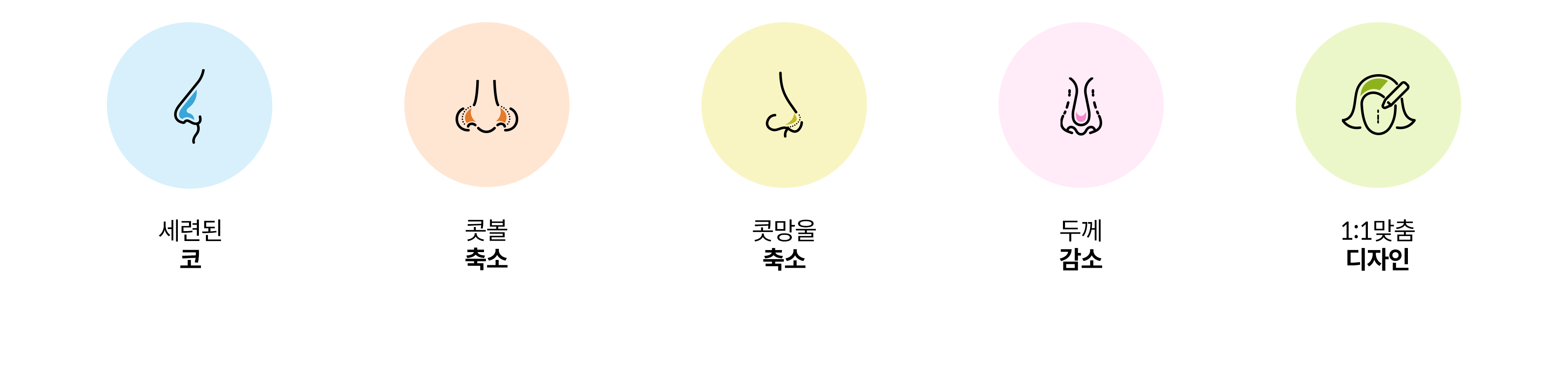 주름개선, 근육축소, 동안얼굴, 고민별 맞춤시술, 빠른 일상생활 가능